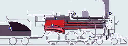 What Makes A Steam Locomotive Work? wheel set