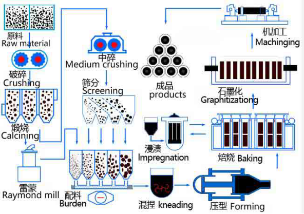 Graphite Electrode Salt Bath Furnaces